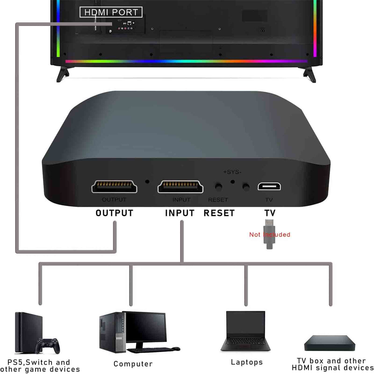 APPECK TV Immersion LED Backlight-Detail