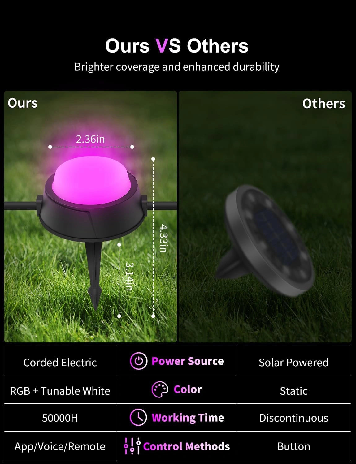 APPECK_Outdoor_Ground_Lights_Compare_with_Other_Landscape_Lights
