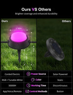 APPECK_Outdoor_Ground_Lights_Compare_with_Other_Landscape_Lights
